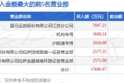2月25日浙数文化(600633)龙虎榜数据:机构净卖出5844.77万元,北向资金净卖出1171.05万元 2月25日浙数文化(600633)龙虎榜数据:机构净卖出5844.77万元,北向资金净卖出1171.05万元