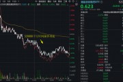 AH创新药同频震荡,港股通创新药ETF(520880)六连阴,低吸资金潮涌!基金经理:密切关注,保持在场 AH创新药同频震荡,港股通创新药ETF(520880)六连阴,低吸资金潮涌!基金经理:密切关注,保持在场