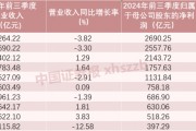 前三季度合计赚1.66万亿元!42家上市银行业绩大盘点 前三季度合计赚1.66万亿元!42家上市银行业绩大盘点