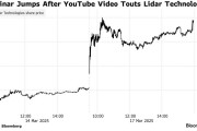 “秒杀”特斯拉?激光雷达测试视频火爆全网,Luminar股价周一大涨! “秒杀”特斯拉?激光雷达测试视频火爆全网,Luminar股价周一大涨!