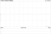 天津创业环保股份:天津城泽委托天津佳源开创就侯台H地块项目提供供热配套设施工程建设 天津创业环保股份:天津城泽委托天津佳源开创就侯台H地块项目提供供热配套设施工程建设