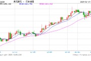 韩元汇率下跌,赴韩代购通宵排队“抄底”奢侈品 韩元汇率下跌,赴韩代购通宵排队“抄底”奢侈品