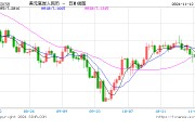 特朗普交易带动美元指数持续走强,离岸人民币据7.25关口一步之遥,美元不弱如何对冲? 特朗普交易带动美元指数持续走强,离岸人民币据7.25关口一步之遥,美元不弱如何对冲?