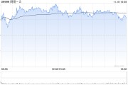 中金:维持网易-S“跑赢行业”评级 目标价173港元 中金:维持网易-S“跑赢行业”评级 目标价173港元