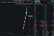多只牛股重挫!220亿元搏杀光线传媒,振幅近40%! 多只牛股重挫!220亿元搏杀光线传媒,振幅近40%!