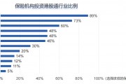 六成保险机构计划2025年加大港股投资规模 香港是险资境外投资首选市场 六成保险机构计划2025年加大港股投资规模 香港是险资境外投资首选市场