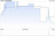 中联发展控股与法氢新能源集团就可能成立合营企业订立谅解备忘录 中联发展控股与法氢新能源集团就可能成立合营企业订立谅解备忘录