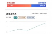 资金跑步入场!工行银证转账净值指数飙升 资金跑步入场!工行银证转账净值指数飙升