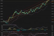 金价推析图:黄金逼近空头兴趣点,本周“金坑买点”在哪? 金价推析图:黄金逼近空头兴趣点,本周“金坑买点”在哪?