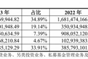 上市券商2024年业绩有望大丰收,东兴证券净利最多预增超一倍 上市券商2024年业绩有望大丰收,东兴证券净利最多预增超一倍