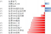 博时基金：美降息预期升温 市场表现需跟踪企业盈利能力