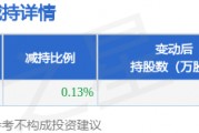 3月6日呈和科技发布公告,股东减持17.86万股 3月6日呈和科技发布公告,股东减持17.86万股