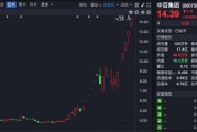 多只大牛股紧急发声 多只大牛股紧急发声
