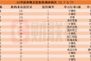 机构密集调研AI智能体概念股!近一个月接待量居前热门股名单来了 机构密集调研AI智能体概念股!近一个月接待量居前热门股名单来了