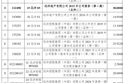 远洋集团公布境内债务重组方案：本金总额180.5亿元，现金购回上限8亿元