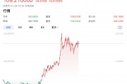 特朗普要出大招?美元突然拉升! 特朗普要出大招?美元突然拉升!