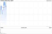 中国石油化工股份11月7日斥资1330.56万港元回购305万股 中国石油化工股份11月7日斥资1330.56万港元回购305万股