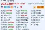 台积电涨超2.4% 机构预计CoWoS月产能达7.5万片 台积电涨超2.4% 机构预计CoWoS月产能达7.5万片