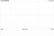 国银金租公布订立造船合同更新协议 国银金租公布订立造船合同更新协议