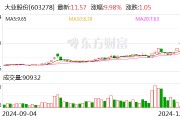 5连板大业股份:人形机器人业务目前尚处于探索和市场调查阶段 5连板大业股份:人形机器人业务目前尚处于探索和市场调查阶段