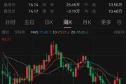 预告!重磅数据将公布 预告!重磅数据将公布