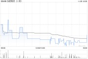乐舱物流将于12月20日派付特别股息每股约0.1627港元 乐舱物流将于12月20日派付特别股息每股约0.1627港元