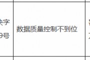 湖北宜城农村商业银行被罚28万元:因数据质量控制不到位 湖北宜城农村商业银行被罚28万元:因数据质量控制不到位