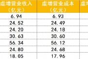 虚增营收近200亿，*ST高鸿将被强制退市！证监会开出1.6亿元