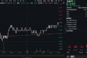吃喝板块下探回升,食品ETF(515710)单日吸金3587万元!机构:三大理由支撑乐观心态 吃喝板块下探回升,食品ETF(515710)单日吸金3587万元!机构:三大理由支撑乐观心态