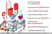 北京创新医药迎来2.0版专项扶持 北京创新医药迎来2.0版专项扶持
