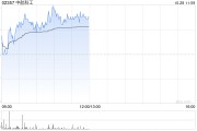 中航科工现涨超3% 中航机载拟对中航凯天增资2.5亿元 中航科工现涨超3% 中航机载拟对中航凯天增资2.5亿元