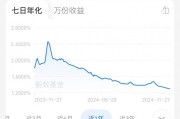 跌破1.3%!“理财神器”不香了? 跌破1.3%!“理财神器”不香了?
