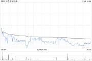 赤子城科技有意根据公司股份计划从市场购买不超过2亿港元的股份 赤子城科技有意根据公司股份计划从市场购买不超过2亿港元的股份