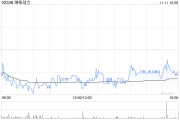 潍柴动力:王翠萍已获委任为财务总监 潍柴动力:王翠萍已获委任为财务总监