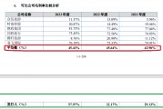 美亚科技IPO:巨额应收账款悬顶但坏账计提比例畸低 毛利率飙升与同行相异 涉嫌虚假陈述|北交所观察 美亚科技IPO:巨额应收账款悬顶但坏账计提比例畸低 毛利率飙升与同行相异 涉嫌虚假陈述|北交所观察