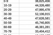 史上最大欺诈?马斯克:美国社保号数与实际公民数相差6000万!最高龄“领取人”超360岁! 史上最大欺诈?马斯克:美国社保号数与实际公民数相差6000万!最高龄“领取人”超360岁!