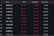 新风向,AI+国防军工!航锦科技涨停封板,国防军工ETF(512810)涨近1%三连阳!重视新质战斗力成长机遇! 新风向,AI+国防军工!航锦科技涨停封板,国防军工ETF(512810)涨近1%三连阳!重视新质战斗力成长机遇!