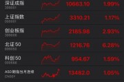 罕见!资金疯狂打板,多股“地天板”! 罕见!资金疯狂打板,多股“地天板”!