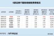 同花顺销售费用及费用率最高 资产负债率最高 86亿元货币资金趴在账面是否闲置?|证券IT半年报 同花顺销售费用及费用率最高 资产负债率最高 86亿元货币资金趴在账面是否闲置?|证券IT半年报
