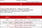 首发经济异军突起!探寻AI玩具产业链(附表) 首发经济异军突起!探寻AI玩具产业链(附表)