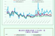 一张图:波罗的海指数下跌,因所有船舶的运费均下跌 一张图:波罗的海指数下跌,因所有船舶的运费均下跌