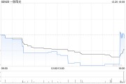 一脉阳光H股全流通获联交所授出上市批准