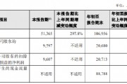 新华保险:前三季度实现归母净利润206.8亿元 同比增长116.7% 新华保险:前三季度实现归母净利润206.8亿元 同比增长116.7%
