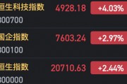 港股恒生科指涨超4% 恒指涨超2% 港股恒生科指涨超4% 恒指涨超2%