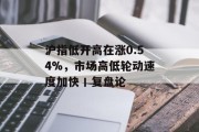 沪指低开高在涨0.54%,市场高低轮动速度加快丨复盘论 沪指低开高在涨0.54%,市场高低轮动速度加快丨复盘论