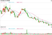 4家光伏企业同日发布业绩快报 阿特斯业绩降幅为何相对较小