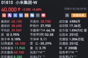 小米市值破万亿 现涨超5% 小米市值破万亿 现涨超5%