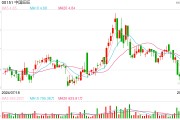 旺仔牛奶里“没有杰瑞”但有增长乏力的危机 旺仔牛奶里“没有杰瑞”但有增长乏力的危机