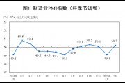 国家统计局:2025年2月中国采购经理指数运行情况 国家统计局:2025年2月中国采购经理指数运行情况
