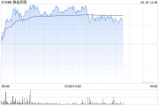 雅迪控股午前涨超5% 机构料公司今年有望受益供需双向利好 雅迪控股午前涨超5% 机构料公司今年有望受益供需双向利好